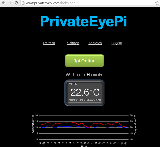 WIFI Temperature and Humidity Sensor - Internet Of Things (IOT)