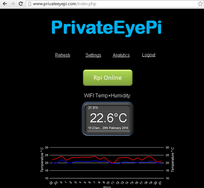 WIFI Temperature and Humidity Sensor - Internet Of Things (IOT)